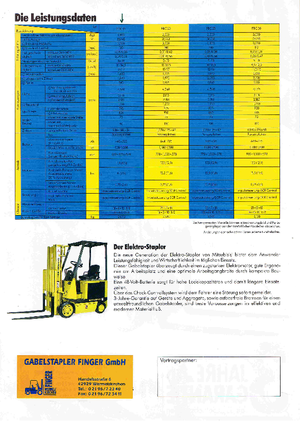 Carrelli elevatori frontali elettrici Mitsubishi FBC 20