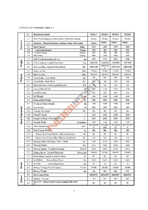 Carrelli elevatori frontali elettrici Noblelift FE 3 D 20 AC