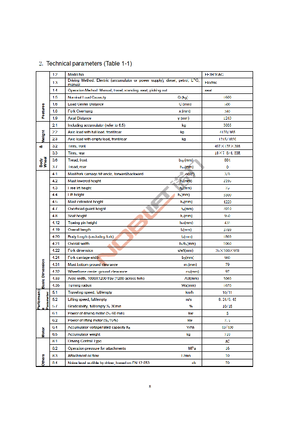 Carrelli elevatori frontali elettrici Noblelift FE 3 R 16 AC
