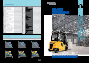 Carrelli elevatori frontali elettrici Hyundai 35B-X