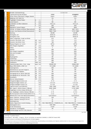 Carrelli elevatori frontali elettrici Carer A 160/900 S