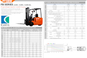 Carrelli elevatori frontali elettrici OCTANE FB20S
