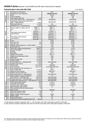 Impilatori Walkie Icem Cross-P 16-312