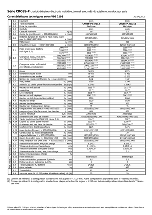 Impilatori Walkie Icem Cross-P 16-312