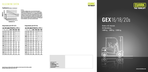 Carrelli elevatori frontali elettrici Clark GEX18