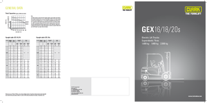 Carrelli elevatori frontali elettrici Clark GEX18