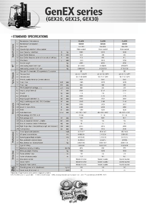 Carrelli elevatori frontali elettrici Clark GEX 30