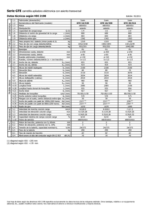 Caricatori laterali elettrici Icem GTE 14-320