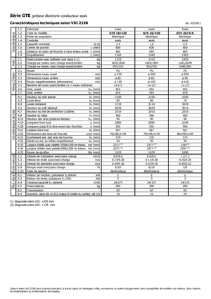 Caricatori laterali elettrici Icem GTE 14-320