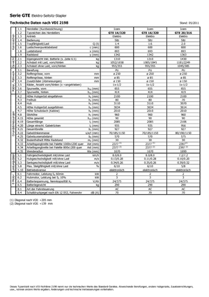 Caricatori laterali elettrici Icem GTE 14-320