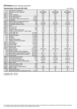 Caricatori laterali elettrici Icem GTE 14-320
