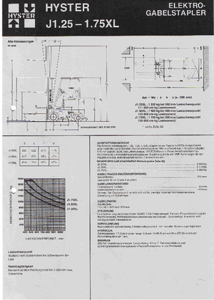 Carrelli elevatori frontali elettrici Hyster J 1.25 XL