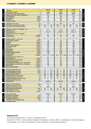 Carrelli elevatori frontali elettrici Hyster J 2.00 XMT