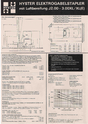 Carrelli elevatori frontali elettrici Hyster J 3.00 XL