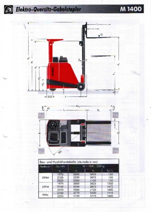 Caricatori laterali elettrici Sichelschmidt M 1410 ASM