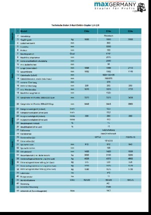 Carrelli elevatori frontali elettrici MaxGermany MG-E 20 e