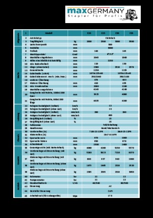 Carrelli elevatori frontali elettrici MaxGermany MG-E 25
