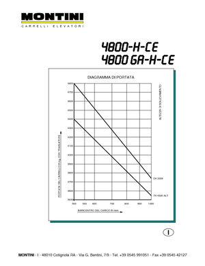 Carrelli elevatori frontali elettrici Montini N 4800 GA-H CE