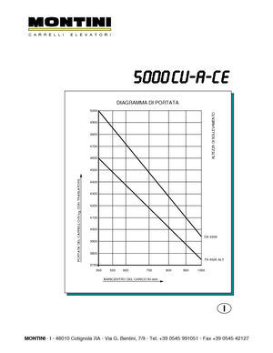 Carrelli elevatori frontali elettrici Montini N 5000 CU-A CE