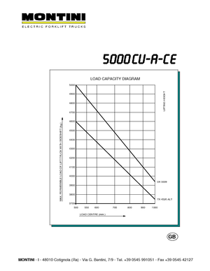 Carrelli elevatori frontali elettrici Montini N 5000 CU-A CE