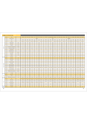 Carrelli elevatori retrattili elettrici Maximal FBR 15 MC