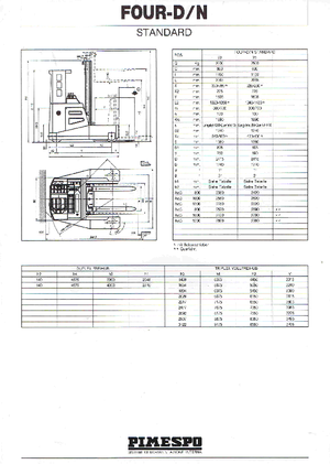 Carrelli multidirezionali elettrici OM-Pimespo Four-D 25