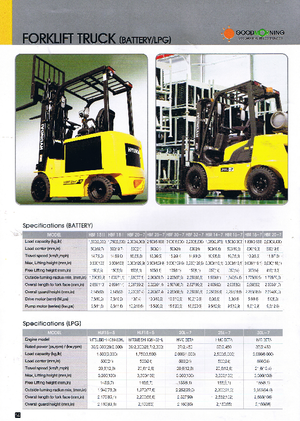 Carrelli elevatori retrattili elettrici Hyundai HBR 18-7