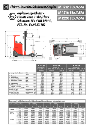 Carrelli elevatori elettrici antideflagranti Sichelschmidt M 1212 EEx ASM