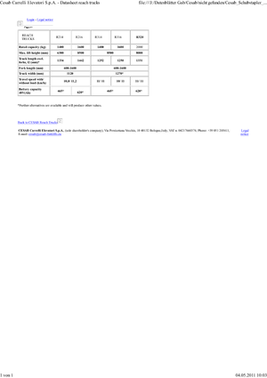 Carrelli elevatori retrattili elettrici Cesab R 214