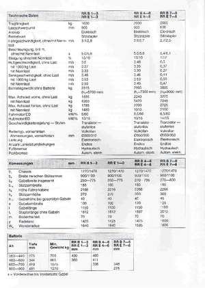Carrelli elevatori retrattili elettrici BT RR-B 4 Reflex
