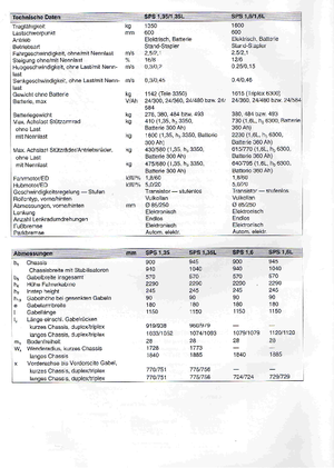 Caricatori laterali elettrici BT SPS 1,6
