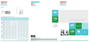 Carrelli elevatori frontali elettrici Nissan TX 3-18