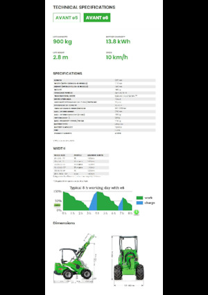 Pale gommate elettriche Avant Tecno e6