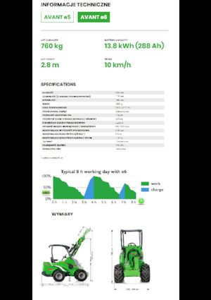 Pale gommate elettriche Avant Tecno e6