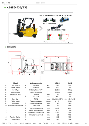 Carrelli elevatori frontali elettrici Halla-Cinox XB 425 ac