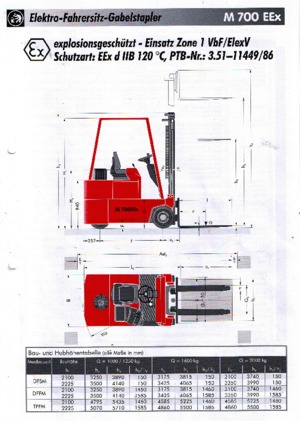 Ex - Carrelli elevatori antideflagranti Sichelschmidt M 716 EEx