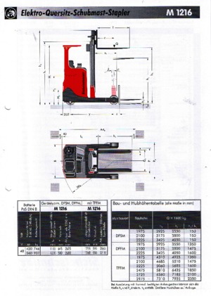 Carrelli elevatori retrattili elettrici Sichelschmidt M 1216