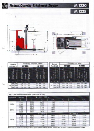 Carrelli elevatori retrattili elettrici Sichelschmidt M 1225