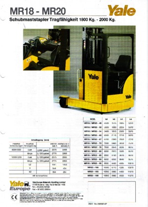 Carrelli elevatori retrattili elettrici Yale MR 20