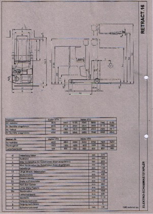 Carrelli elevatori elettrici antideflagranti OMG Retract 16