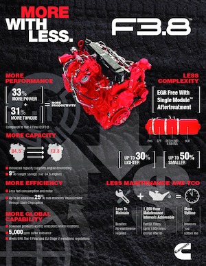 Motori Cummins F3.8™