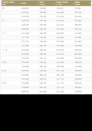 Benne per escavatori Geith AT14-1800