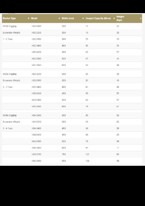 Benne per escavatori Geith H11-1000