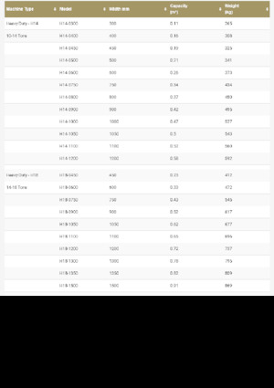 Benne per escavatori Geith R18-1400