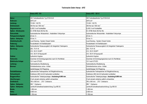 Escavatori per uso cementifero Hansa APZ 531