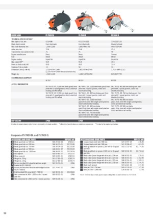 Seghe da pavimento Husqvarna FS 400 LV