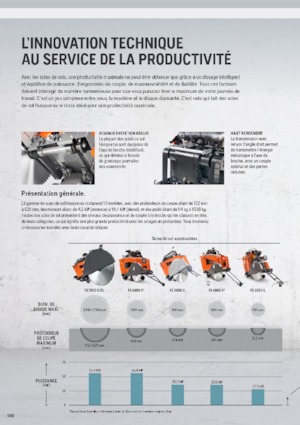 Seghe da pavimento Husqvarna FS 7000 D