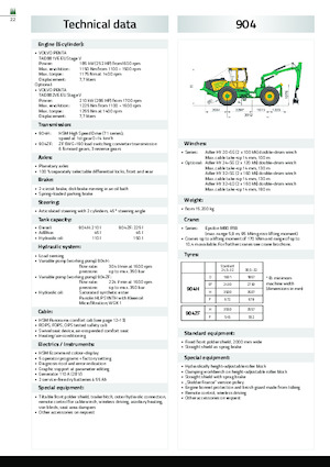 Forwarder HSM 904F