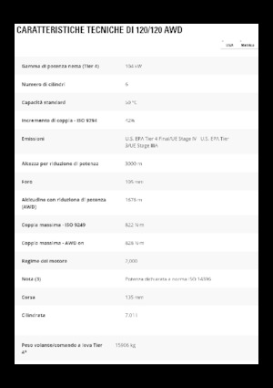 Motolivellatrici Caterpillar 120