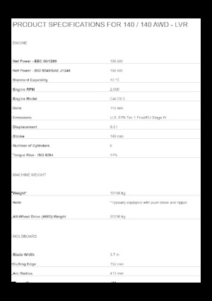 Motolivellatrici Caterpillar 140 - LVR